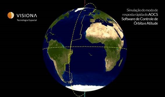Simulação do modo de resposta rápida do AOCS – Software de Controle de Órbita e Atitude